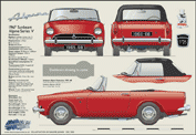 Sunbeam Alpine Series V 1965-68